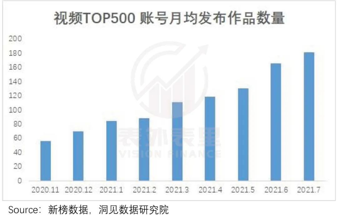 视频号的心病：为何用户时长，不及抖快三分之一？