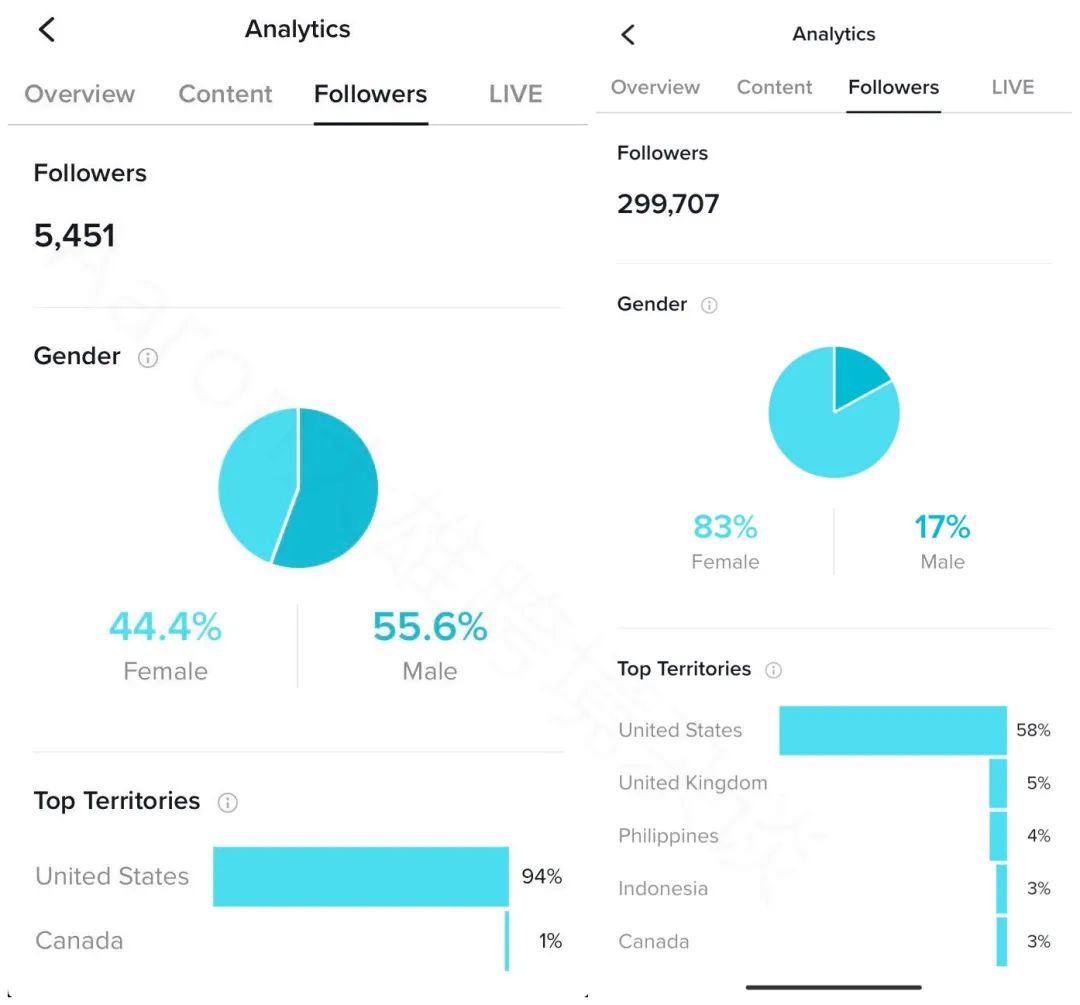 TikTok跨境电商怎么做？TikTok引流Shopfiy独立站方法