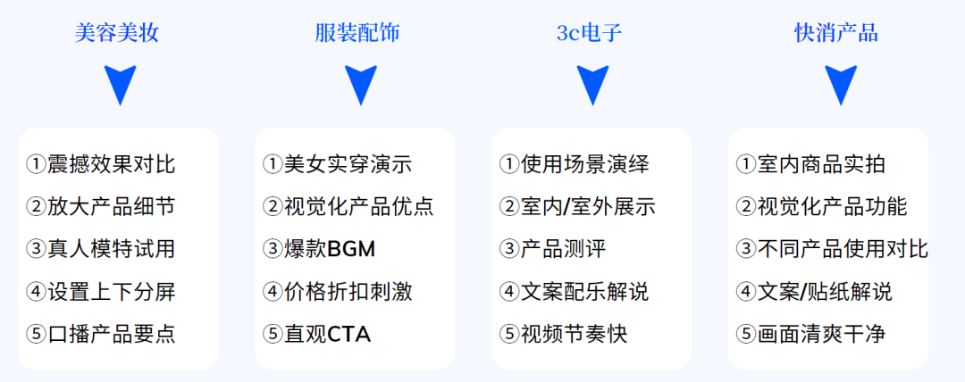 一篇文章教你如何做出高转化TikTok广告