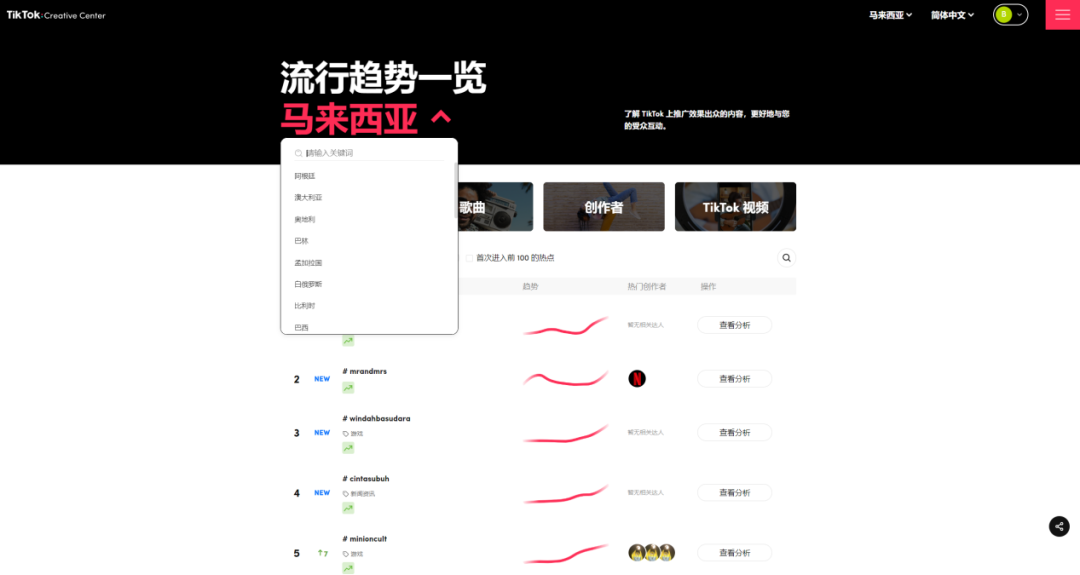 3个工具，搞定TikTok爆款广告素材玩法！