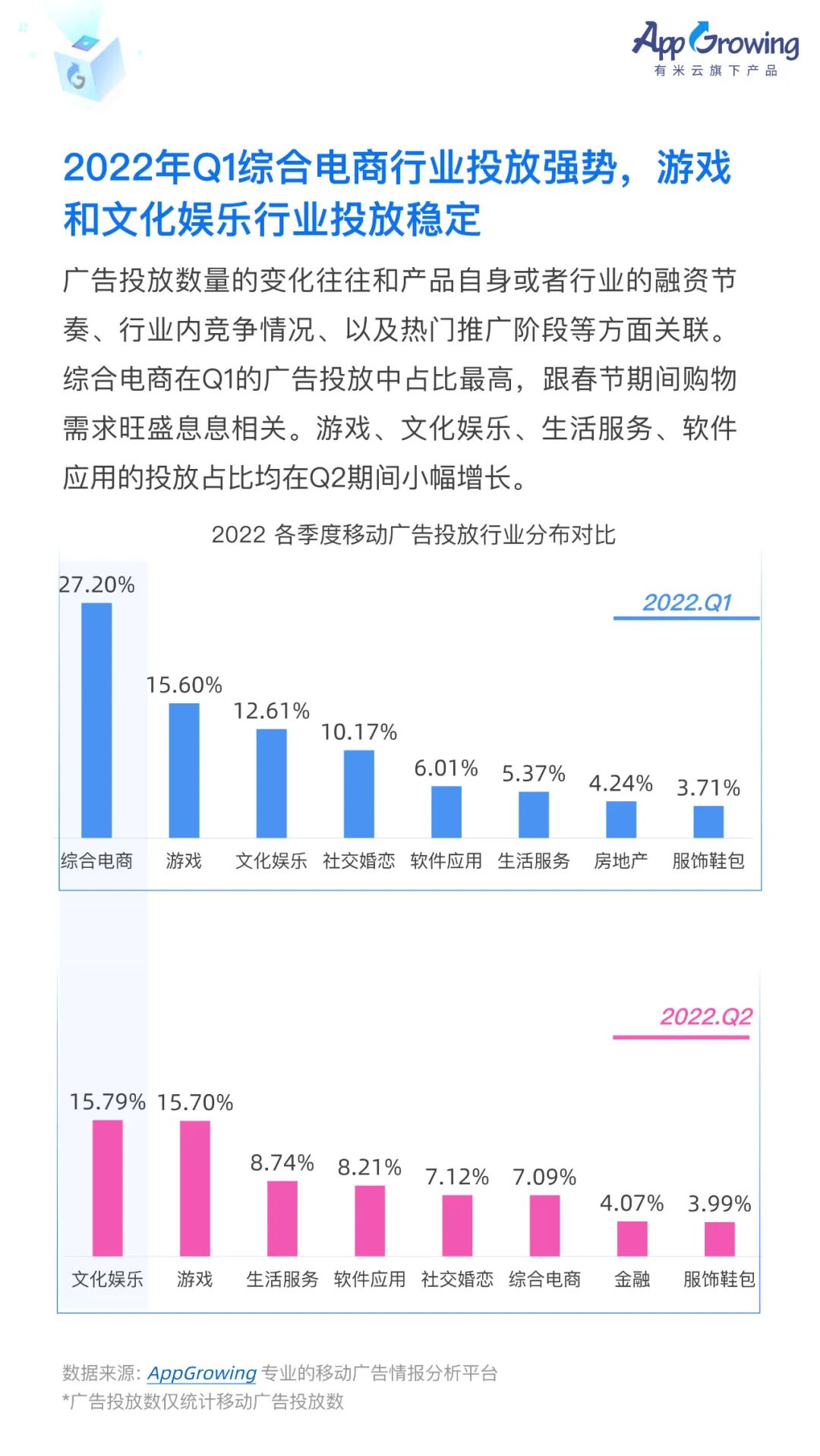 2022上半年移动广告流量白皮书发布！