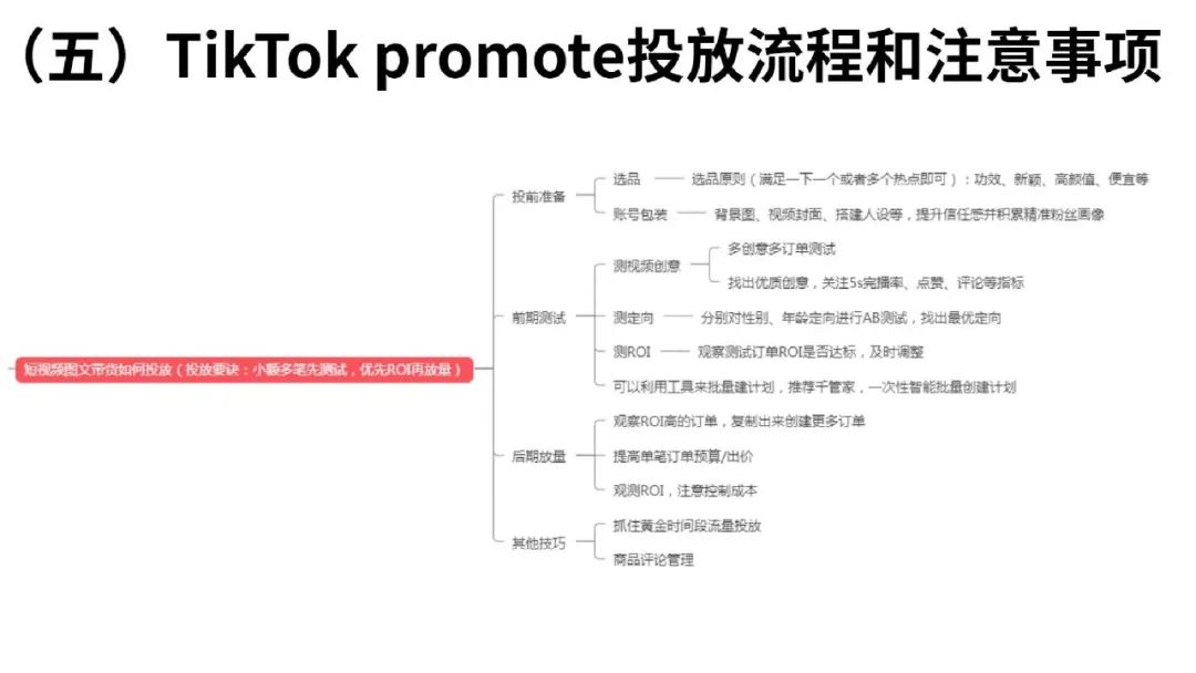 一文读懂跨境电商结合TikTok玩法攻略