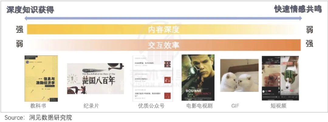 视频号的心病：为何用户时长，不及抖快三分之一？