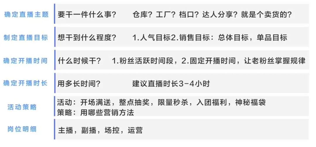 TikTok带货流程，如何做TikTok带货？