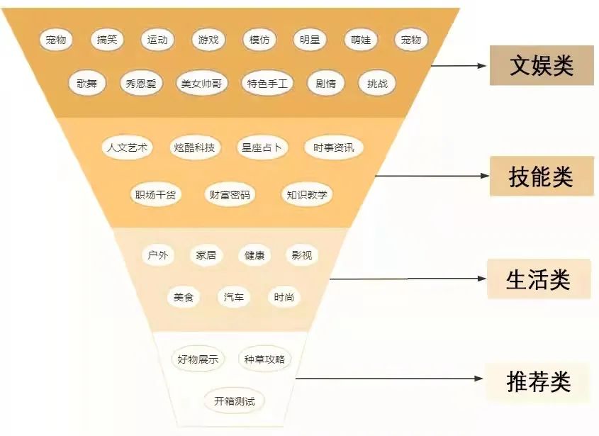 TikTok教程丨账号内容划分（二）