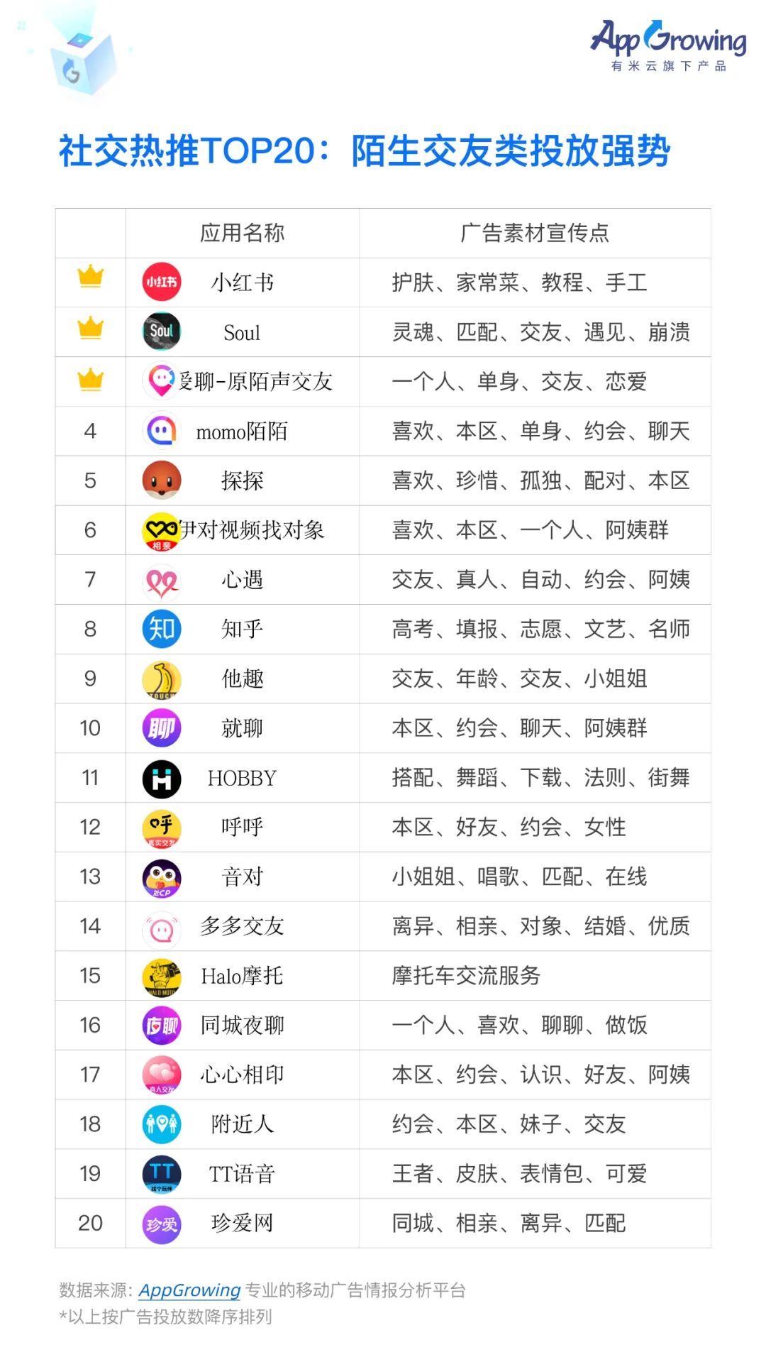 2022上半年移动广告流量白皮书发布！