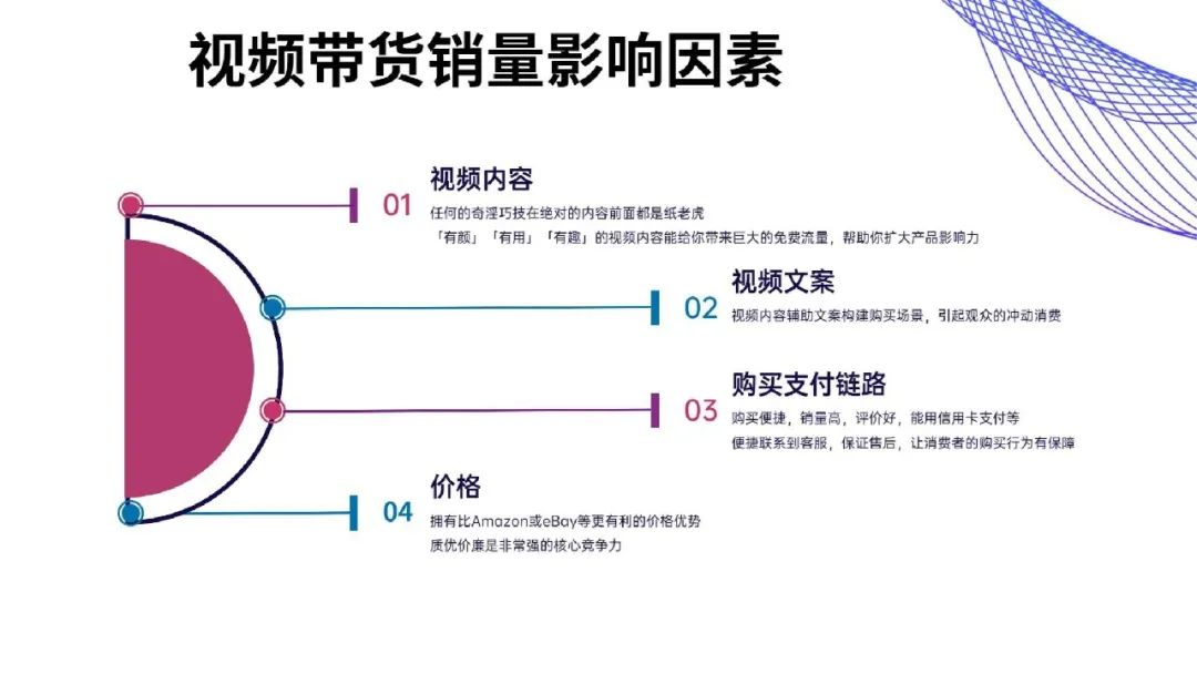 一文读懂跨境电商结合TikTok玩法攻略