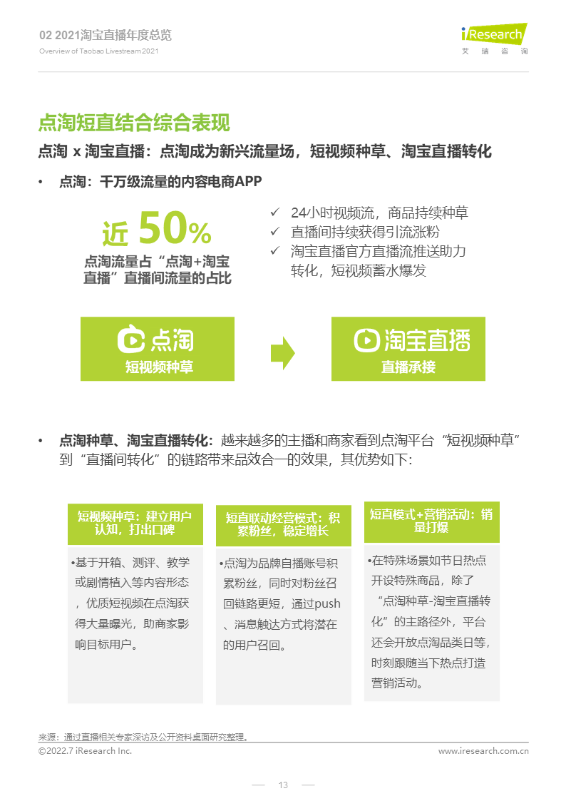 2022年淘宝直播年度新消费趋势报告