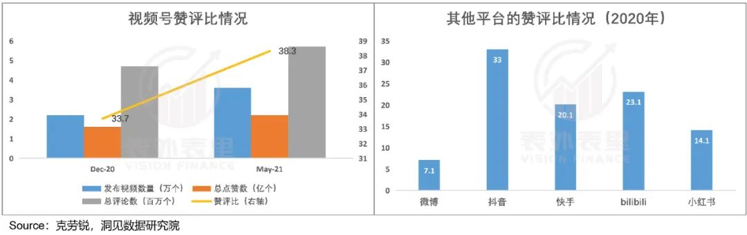 视频号的心病：为何用户时长，不及抖快三分之一？