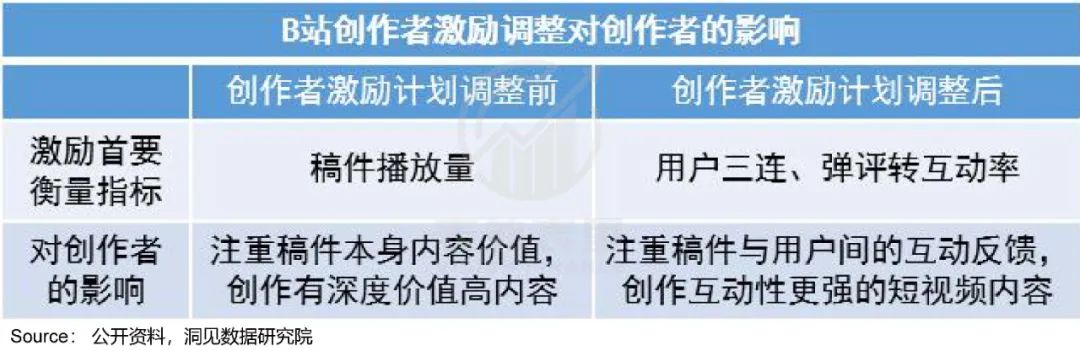 视频号的心病：为何用户时长，不及抖快三分之一？