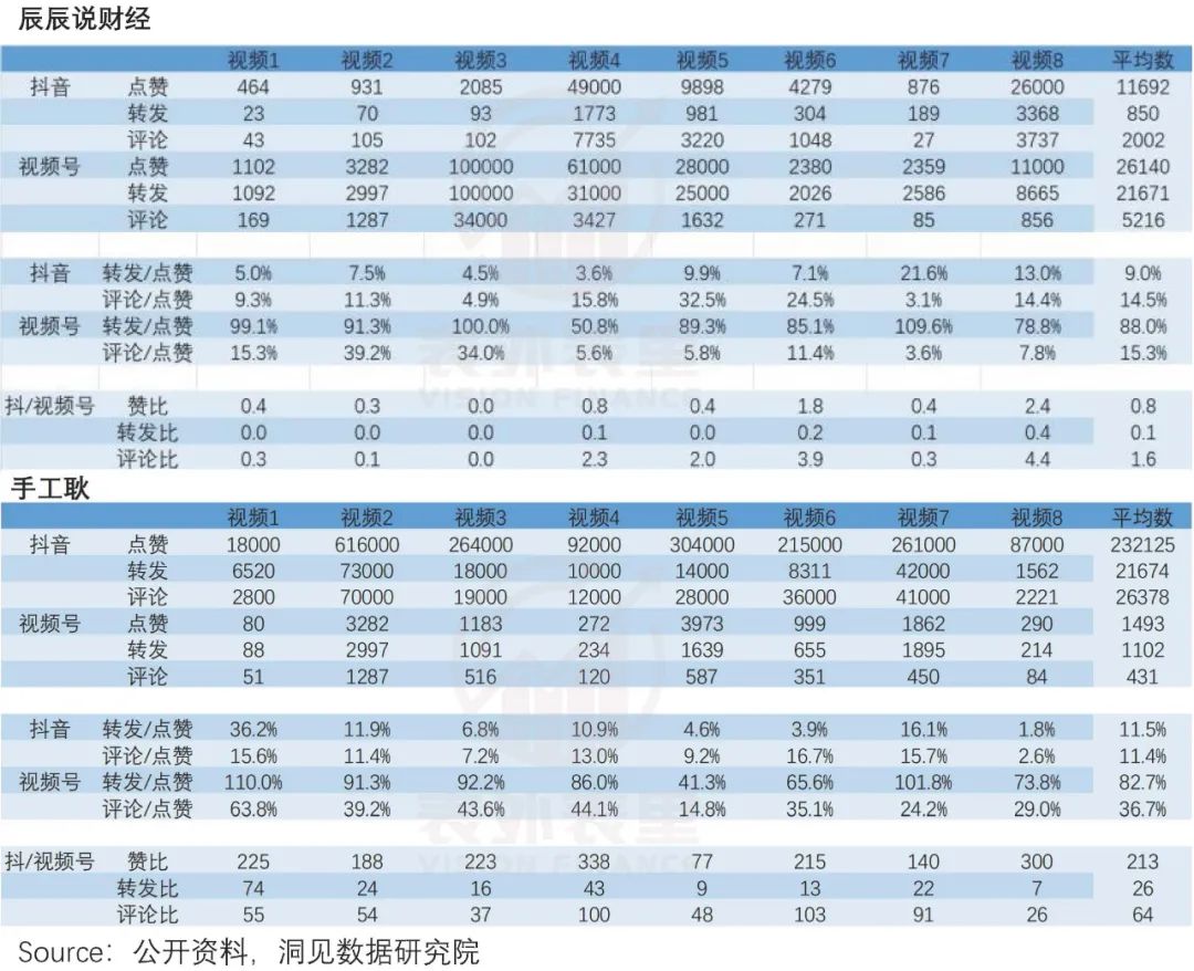 视频号的心病：为何用户时长，不及抖快三分之一？
