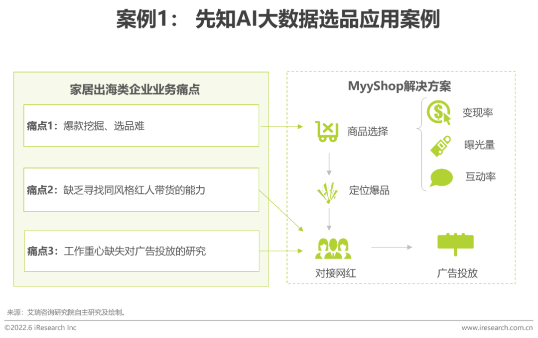 2022年中国跨境电商SaaS行业研究报告