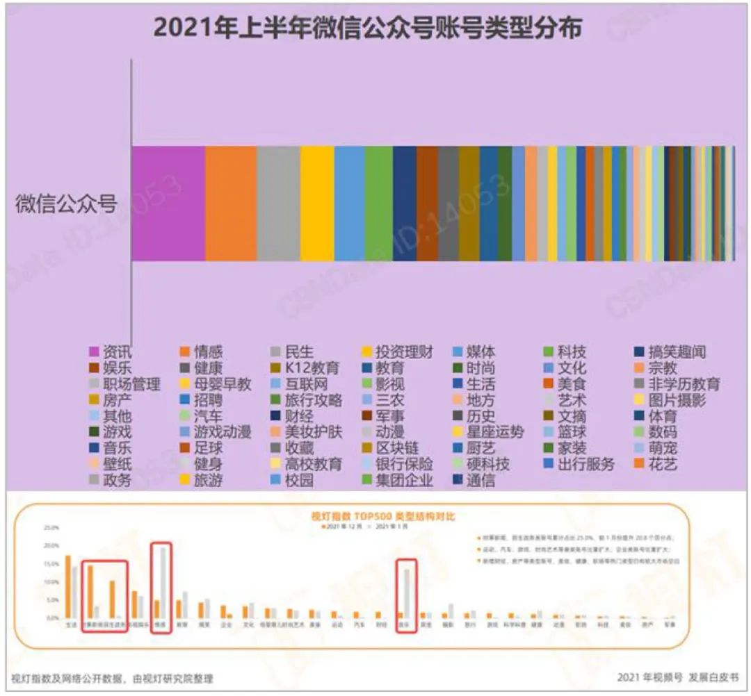 视频号的心病：为何用户时长，不及抖快三分之一？
