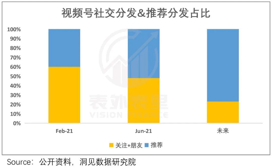 视频号的心病：为何用户时长，不及抖快三分之一？