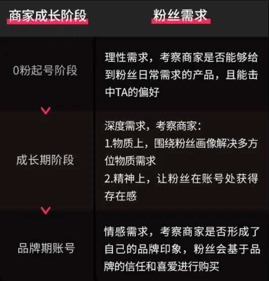 TikTok Shop东南亚小店的选品思路（干货分享）