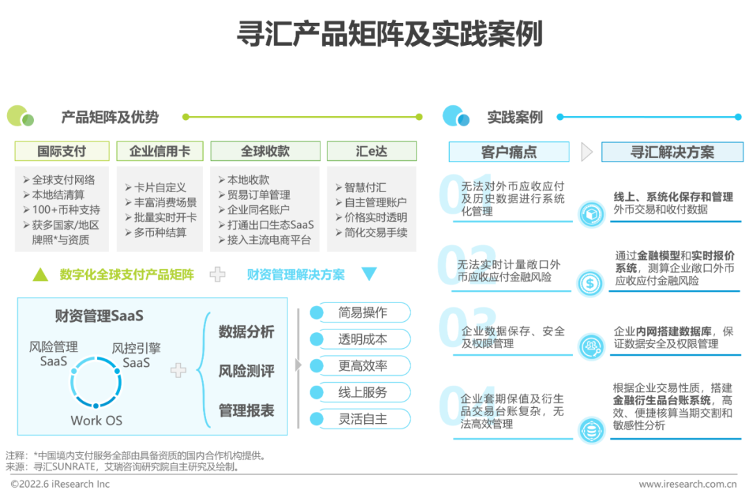 2022年中国跨境电商SaaS行业研究报告