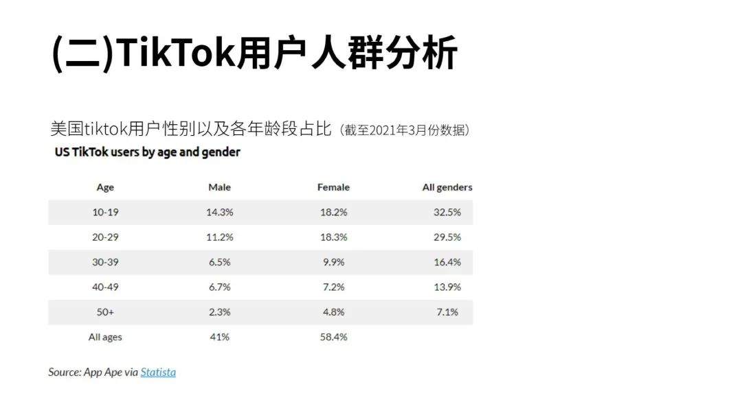 一文读懂跨境电商结合TikTok玩法攻略