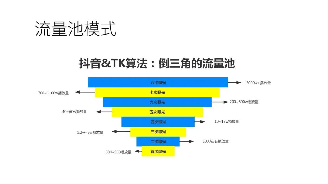一文读懂跨境电商结合TikTok玩法攻略