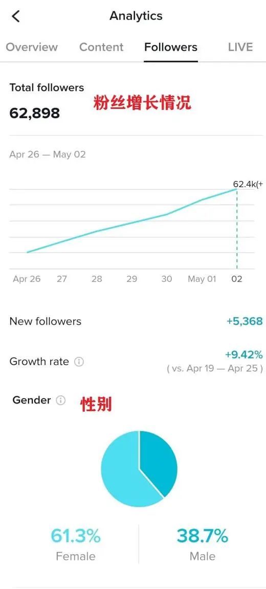 TikTok教程丨账号数据分析
