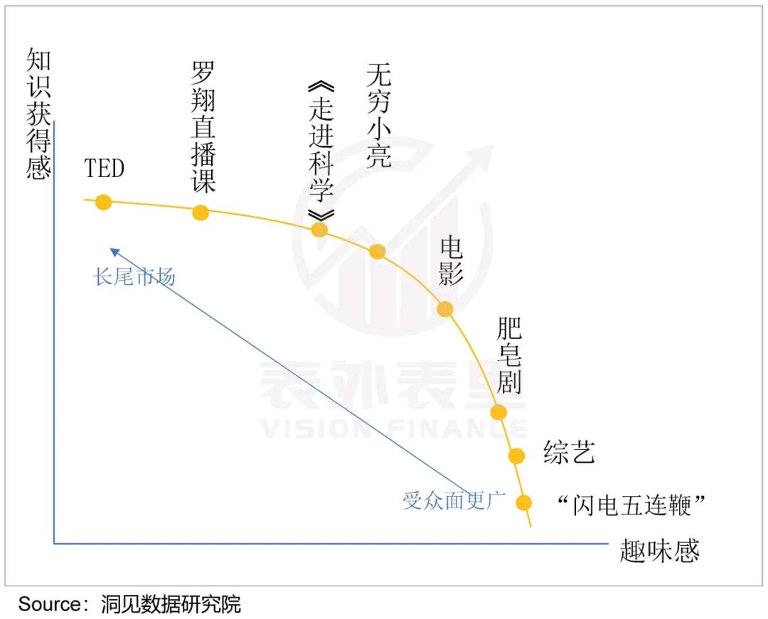 视频号的心病：为何用户时长，不及抖快三分之一？