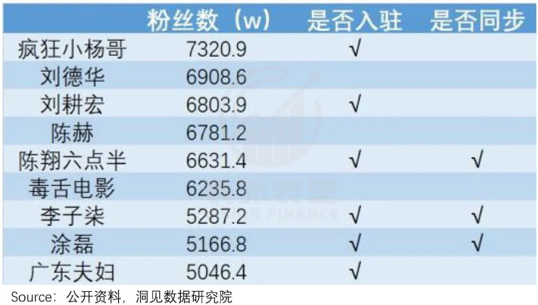 视频号的心病：为何用户时长，不及抖快三分之一？