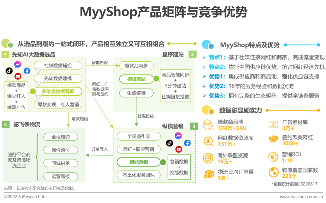 2022年中国跨境电商SaaS行业研究报告