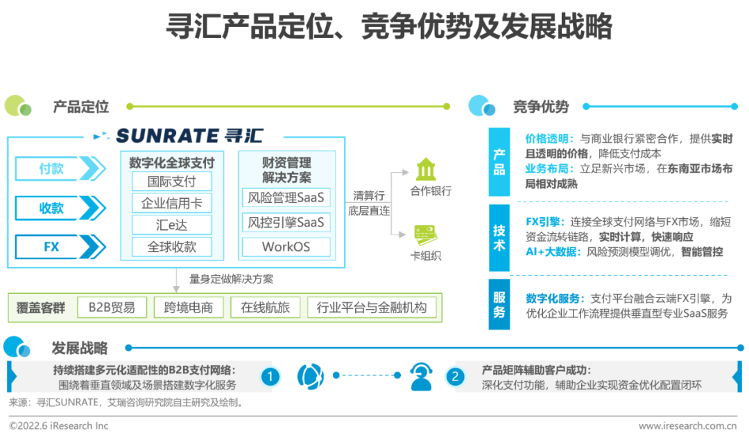 2022年中国跨境电商SaaS行业研究报告