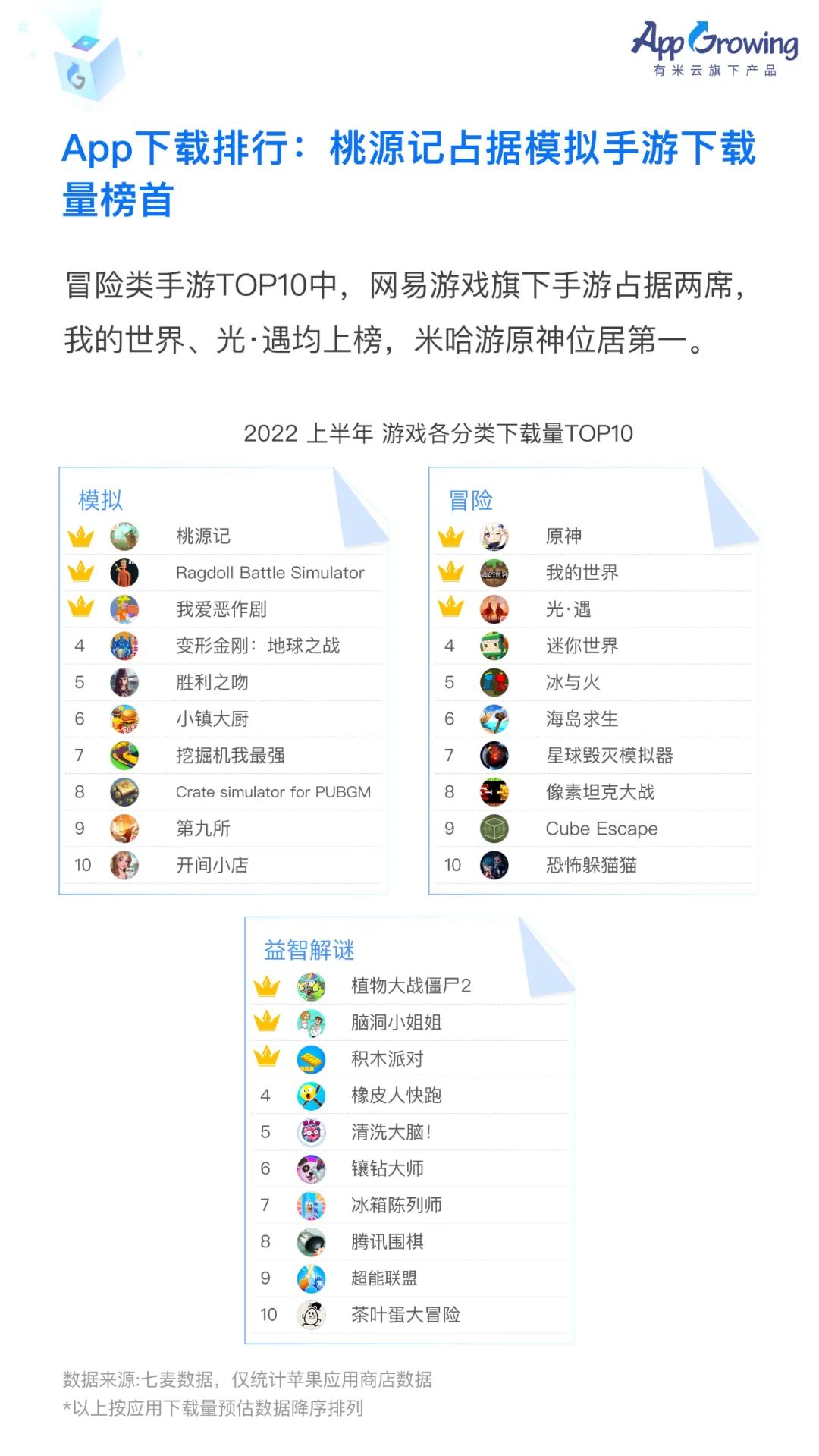 2022上半年移动广告流量白皮书发布！