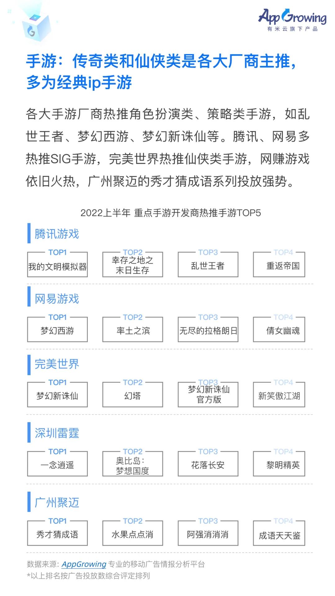 2022上半年移动广告流量白皮书发布！