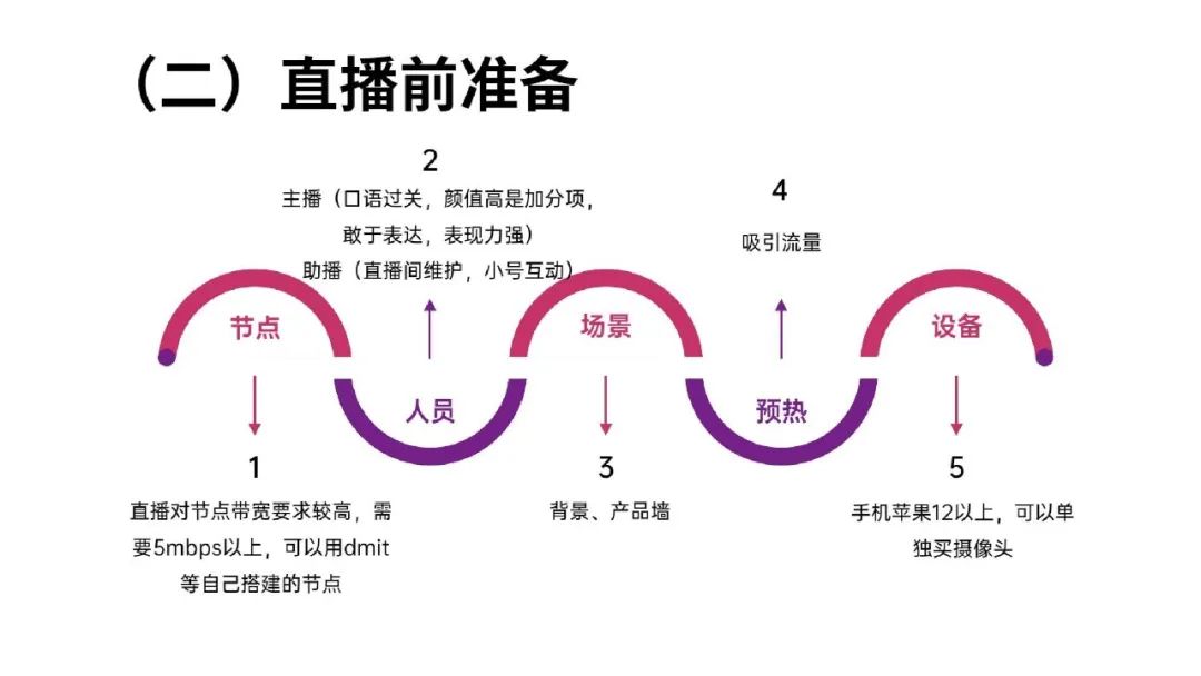一文读懂跨境电商结合TikTok玩法攻略