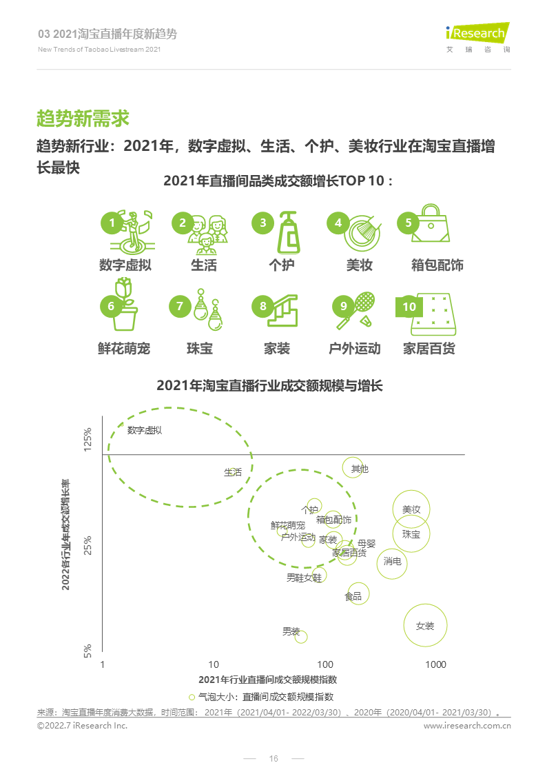 2022年淘宝直播年度新消费趋势报告