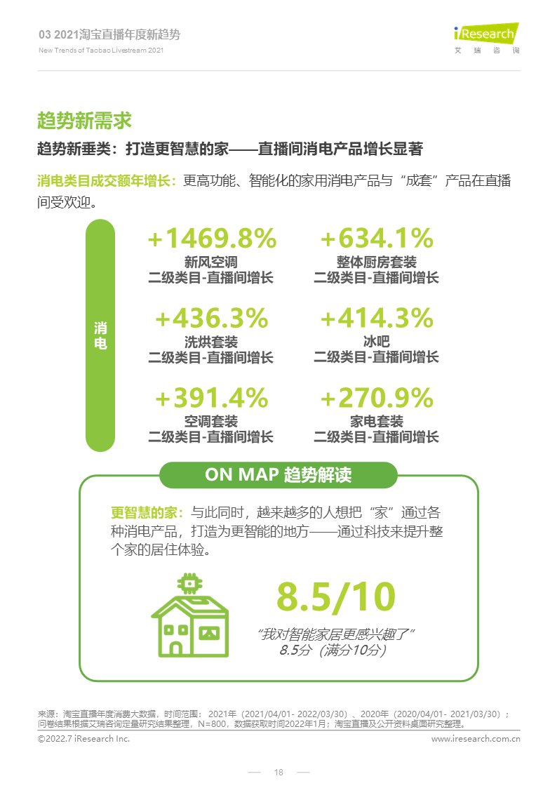 2022年淘宝直播年度新消费趋势报告