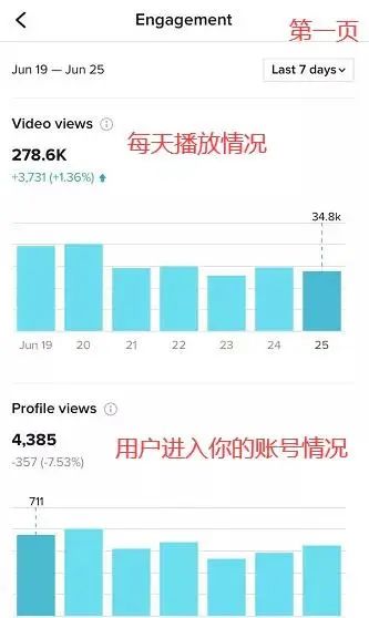 TikTok教程丨账号数据分析