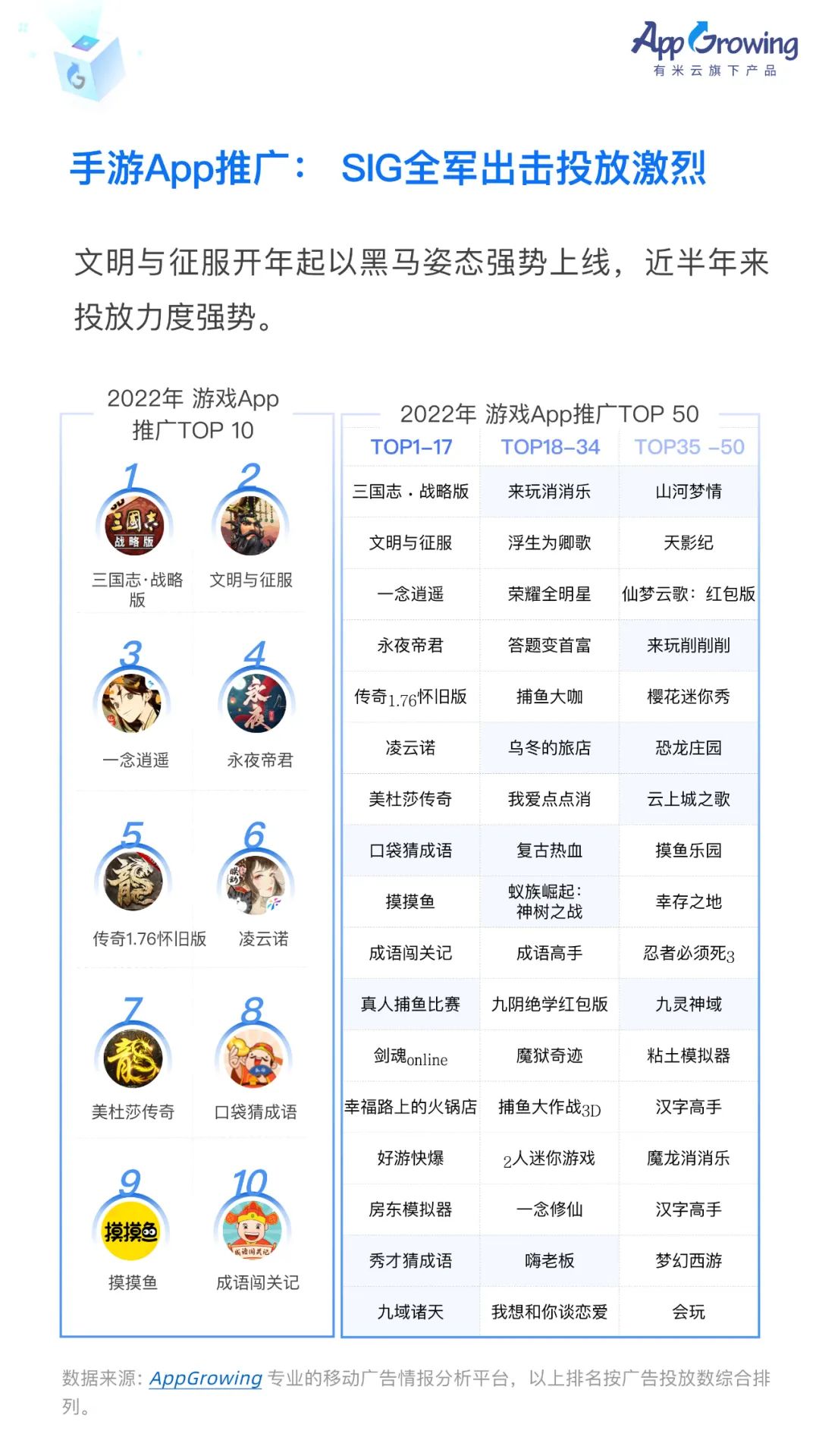 2022上半年移动广告流量白皮书发布！