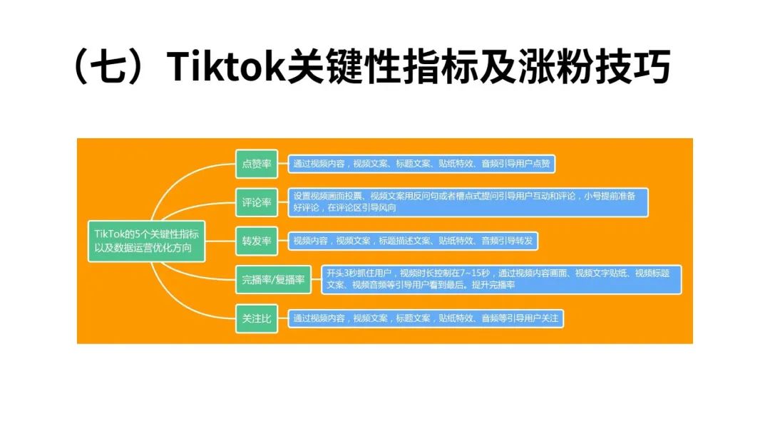 一文读懂跨境电商结合TikTok玩法攻略