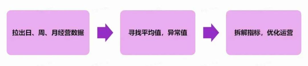 如何提升TikTok直播活跃度+数据分析方法解读