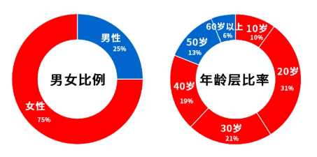 日本版拼多多？Qoo10平台解读