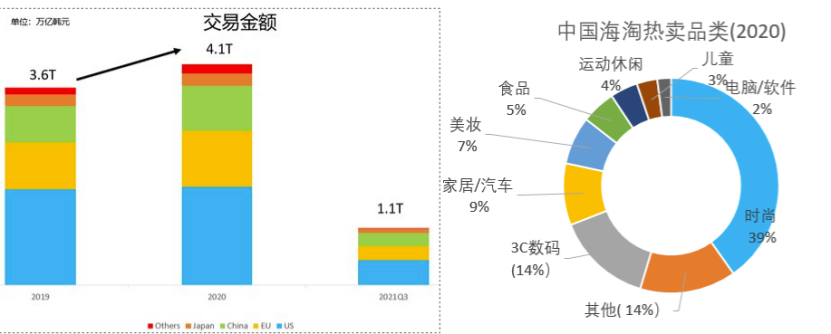 Coupang开店_韩国Coupang平台入驻流程、费用、条件