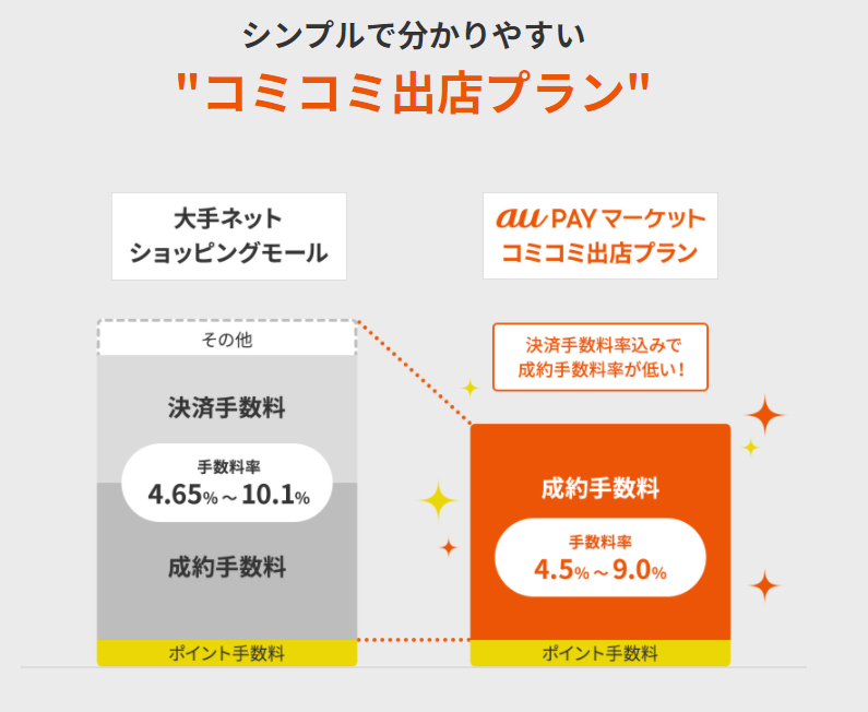 日本电商平台介绍：Wowma