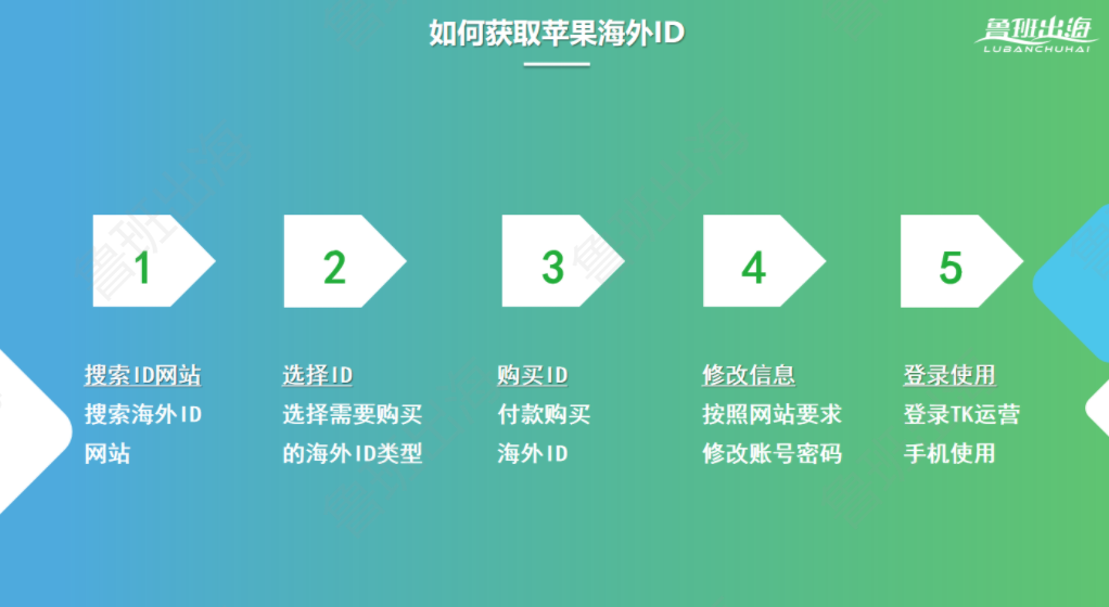 如何获取免费苹果海外ID以及登录教程