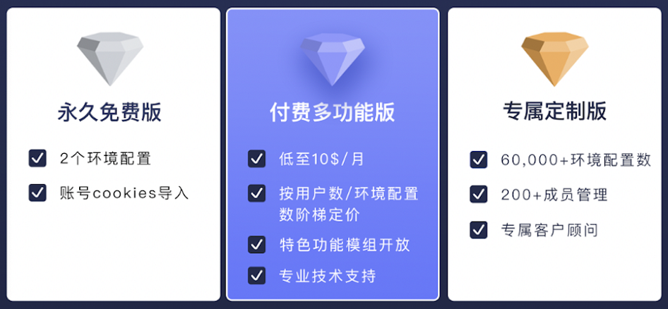 10W+跨境人的首选，您知道是哪个吗？