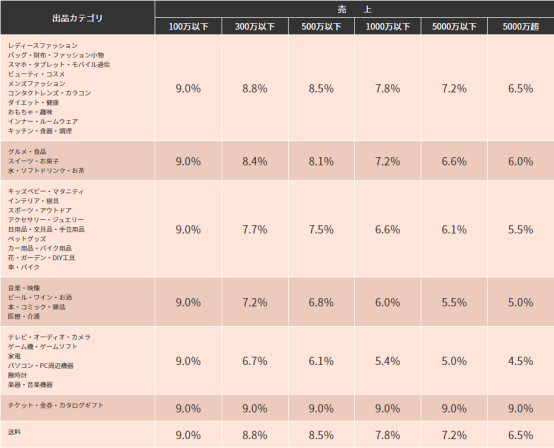 日本电商平台介绍：Wowma