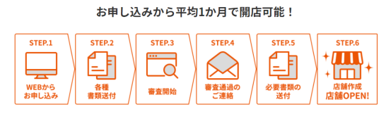 日本电商平台介绍：Wowma
