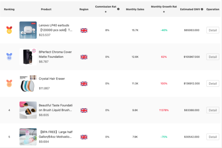 TikTok电商为何在东南亚火爆，却在英国遇冷?