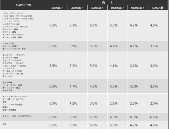 日本电商平台介绍：Wowma