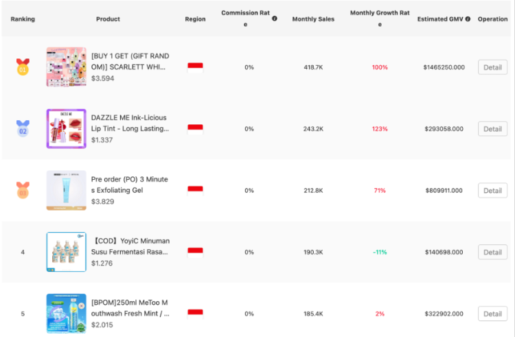 TikTok电商为何在东南亚火爆，却在英国遇冷?