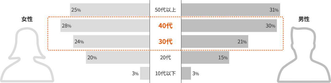 日本电商平台介绍：Wowma