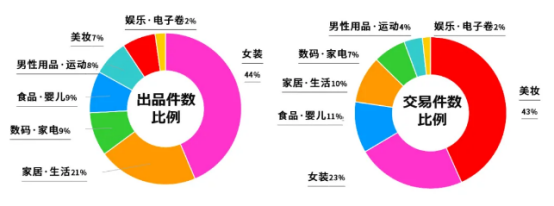 日本版拼多多？Qoo10平台解读