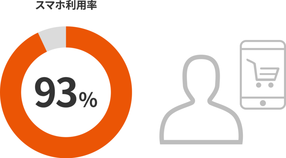 日本电商平台介绍：Wowma