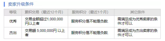 日本版拼多多？Qoo10平台解读